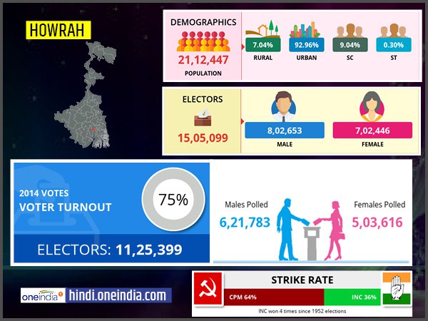 profile of Howrah lok sabha constituency profile of Howrah lok sabha constituency