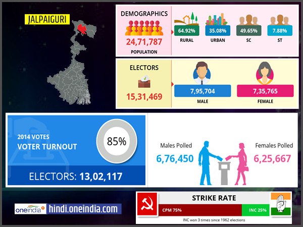 profile of Jalpaiguri lok sabha constituency profile of Jalpaiguri lok sabha constituency
