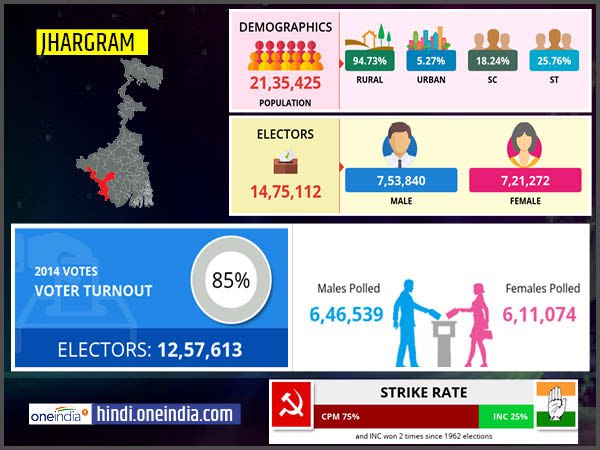 profile of Jhargram lok sabha constituency profile of Jhargram lok sabha constituency