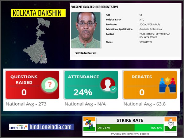 profile of Kolkata Dakshin lok sabha constituency profile of Kolkata Dakshin lok sabha constituency