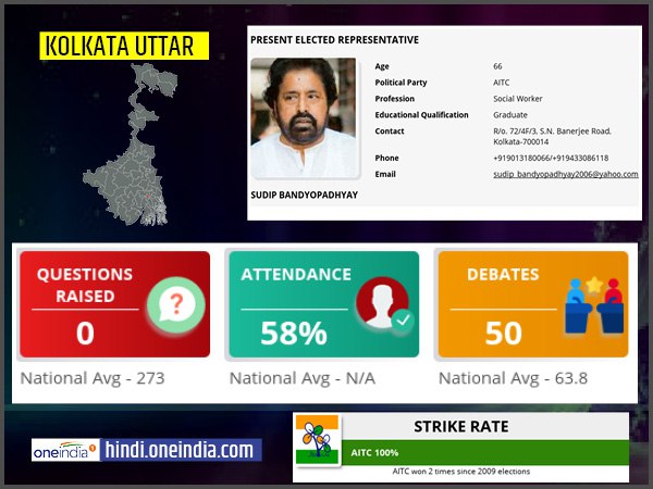 profile of Kolkata Uttar lok sabha constituency profile of Kolkata Uttar lok sabha constituency