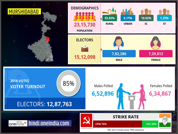 profile of Murshidabad lok sabha constituency profile of Murshidabad lok sabha constituency