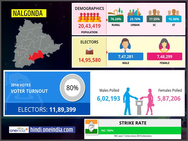 profile of Nalgonda lok sabha constituency profile of Nalgonda lok sabha constituency
