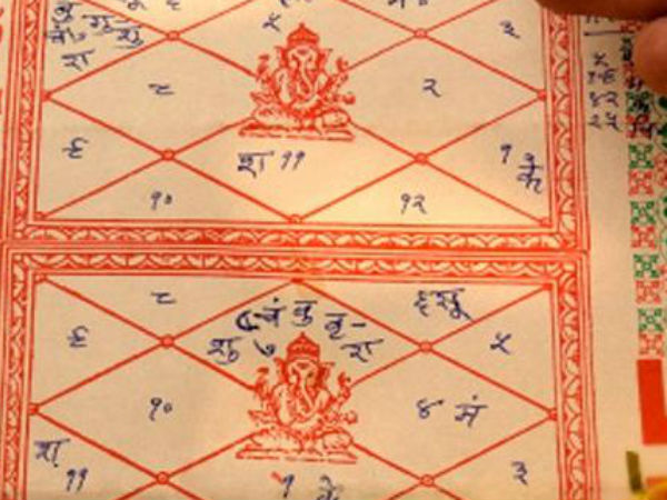 अचानक कैसे मिलता है विपरीत राजयोग का फल