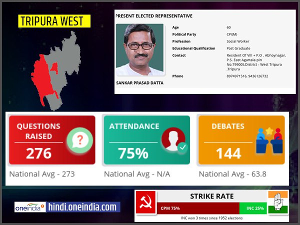 profile of Tripura West lok sabha constituency profile of Tripura West lok sabha constituency