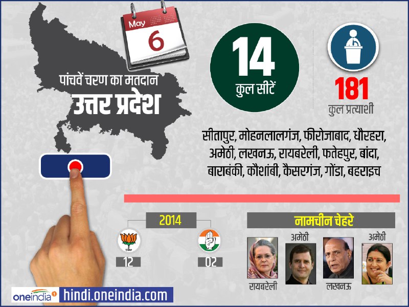 lok sabha elections 2019 election campaign for fifth phase of 51 seats end know seats candidates lok sabha elections 2019 election campaign for fifth phase of 51 seats end know seats candidates