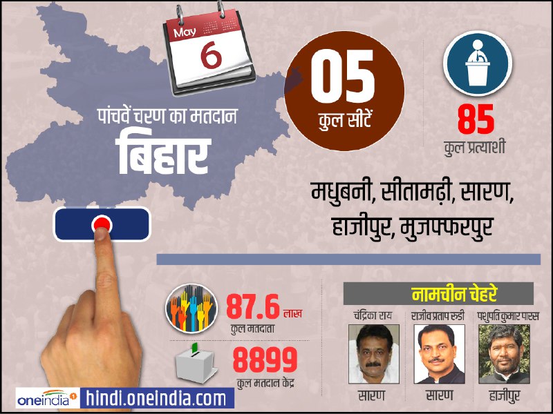 lok sabha elections 2019 election campaign for fifth phase of 51 seats end know seats candidates lok sabha elections 2019 election campaign for fifth phase of 51 seats end know seats candidates