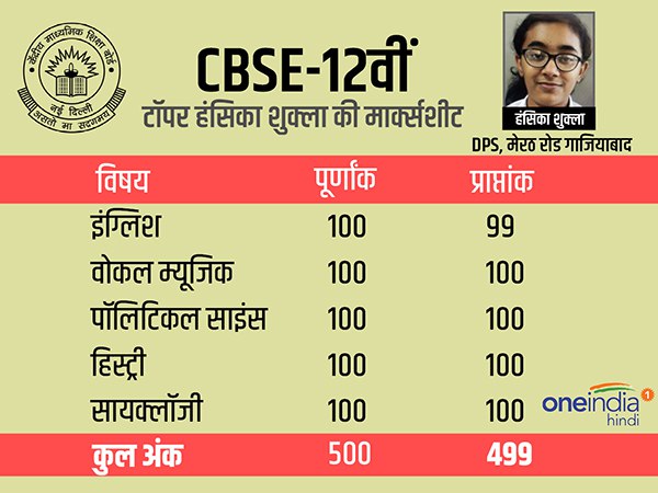 डीपीएस गाजियाबाद की छात्रा हंसिका शुक्ला ने किया टॉप