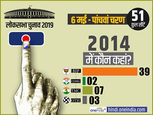 lok sabha elections 2019 election campaign for fifth phase of 51 seats end know seats candidates lok sabha elections 2019 election campaign for fifth phase of 51 seats end know seats candidates