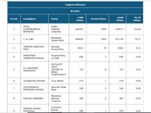 2014 में भी मिली थी जीत
