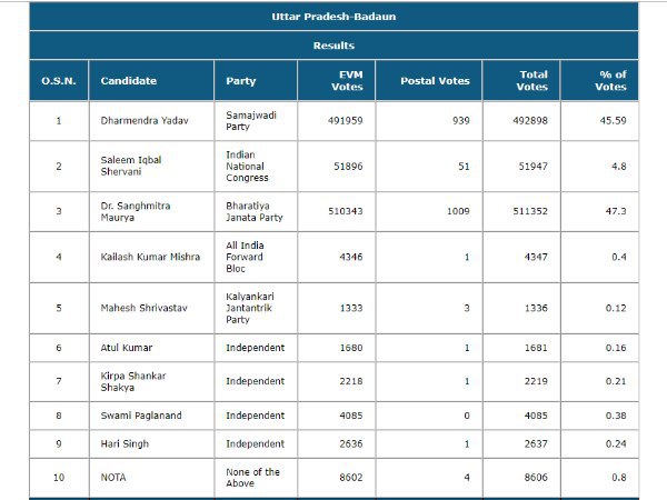 काउंटिग पर सवाल