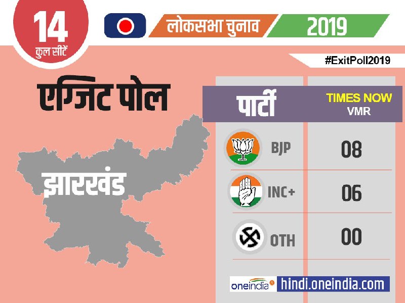 lok sabha elections 2019 exit poll times now vmr results jharkhand lok sabha elections 2019 exit poll times now vmr results jharkhand