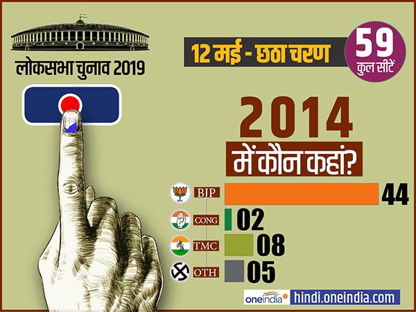 lok sabha elections 2019, lok sabha elections 2019,