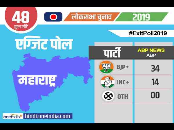 Lok sabha elections 2019 Exit Poll by ABP CSDS survey Lok sabha elections 2019 Exit Poll by ABP CSDS survey
