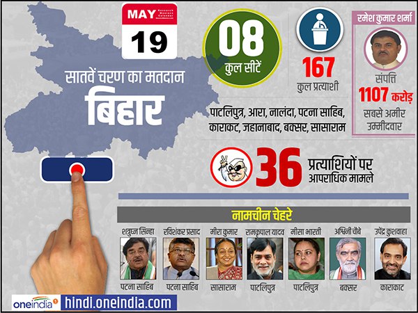 lok sabha elections 2019 campaigning for last phase ends know about key constituency and candidates lok sabha elections 2019 campaigning for last phase ends know about key constituency and candidates