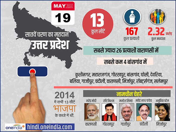 lok sabha elections 2019 campaigning for last phase ends know about key constituency and candidates lok sabha elections 2019 campaigning for last phase ends know about key constituency and candidates