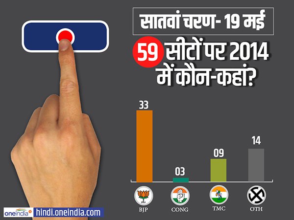 lok sabha elections 2019 campaigning for last phase ends know about key constituency and candidates lok sabha elections 2019 campaigning for last phase ends know about key constituency and candidates