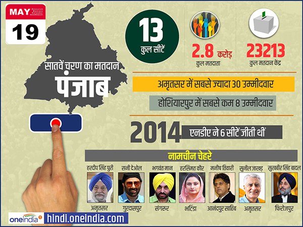 lok sabha elections 2019 campaigning for last phase ends know about key constituency and candidates lok sabha elections 2019 campaigning for last phase ends know about key constituency and candidates