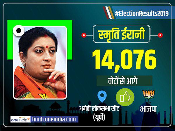 कांग्रेस का गढ़ है अमेठी