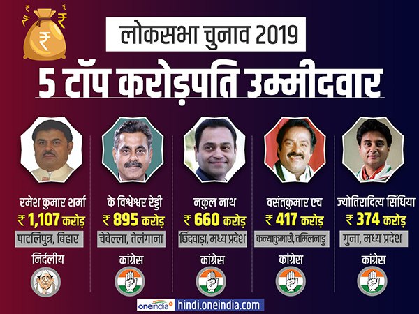 सबसे अमीर उम्मीदवार