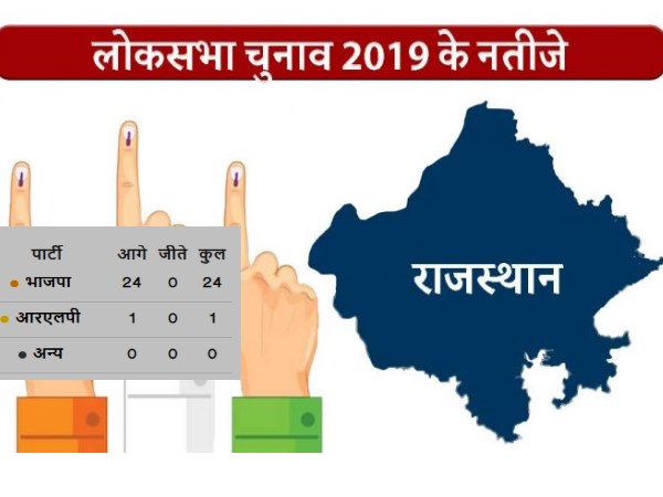rajasthan lok sabha eklection result 2019 rajasthan lok sabha eklection result 2019