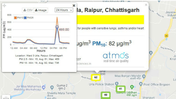 बारिश में भी हालात बुरे