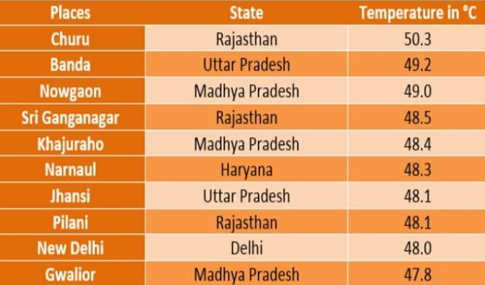 Balaji also suffering from heat in Bedla Village of Udaipur Balaji also suffering from heat in Bedla Village of Udaipur