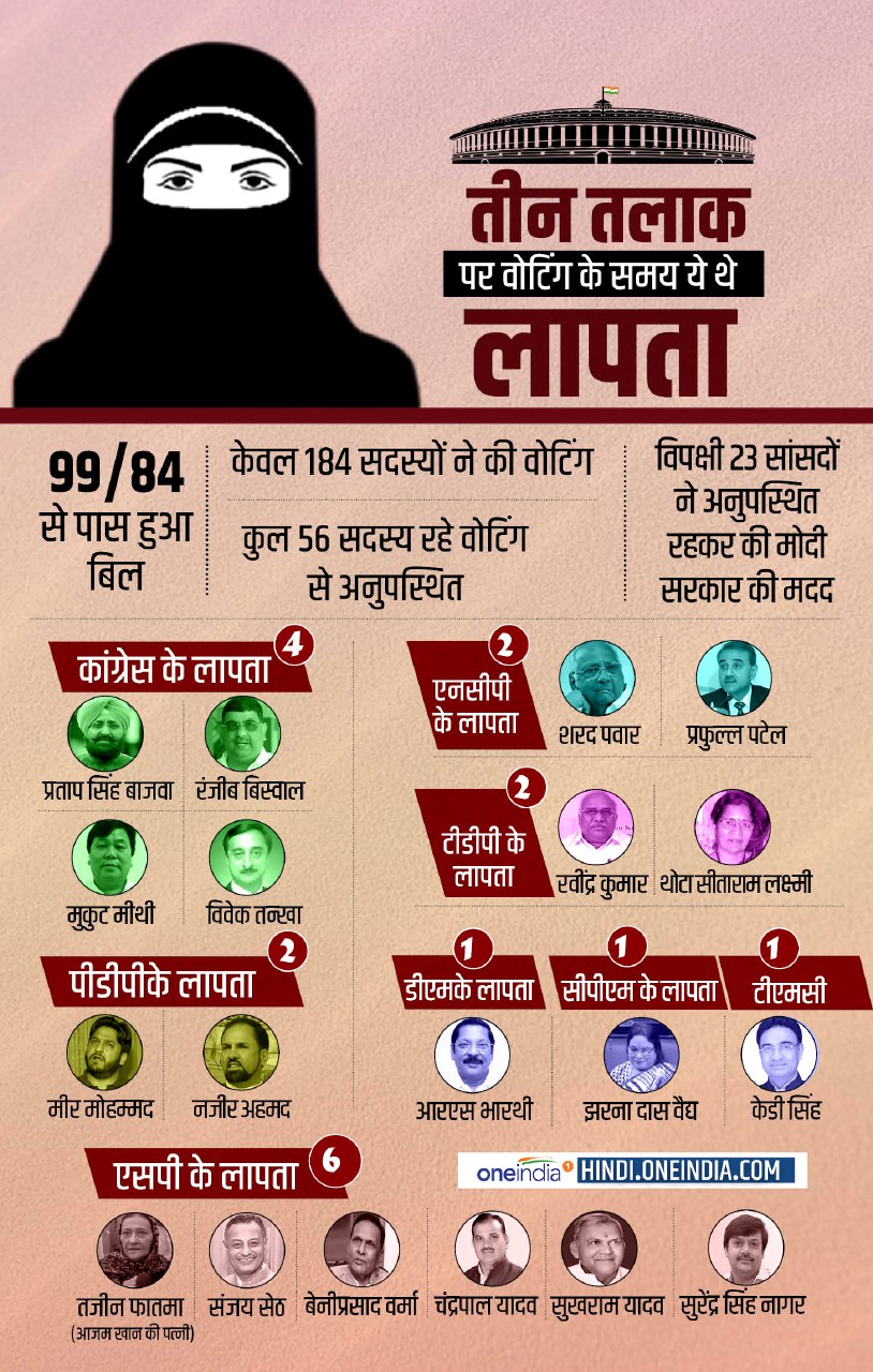With the help of these four MPs of Congress, Government has made triple talaq bill passes With the help of these four MPs of Congress, Government has made triple talaq bill passes