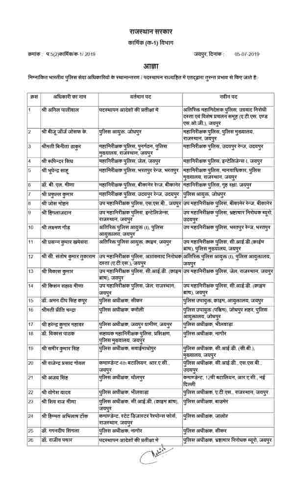 38 IPS officers have been transferred in Rajasthan 38 IPS officers have been transferred in Rajasthan