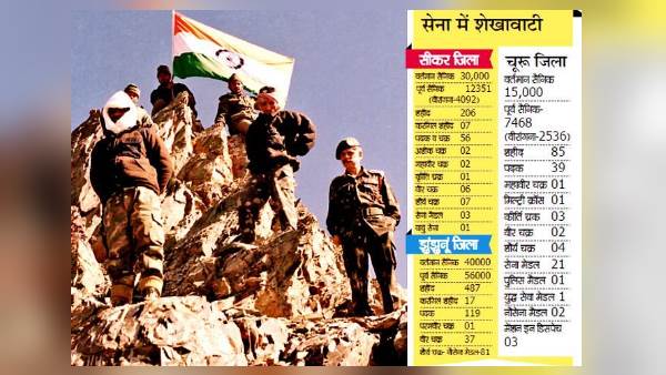 फौजियों की खान है शेखावाटी