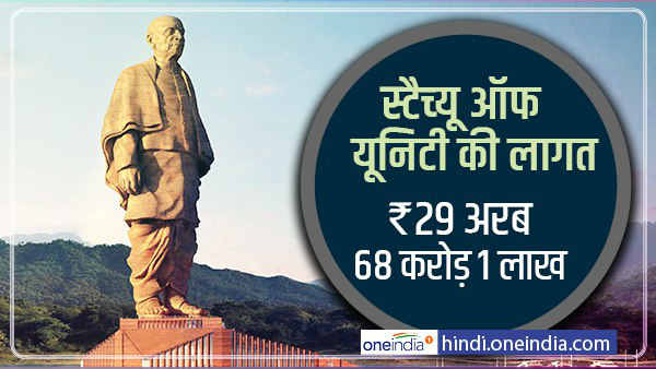 स्टैच्यू ऑफ यूनिटी से भी सस्ता