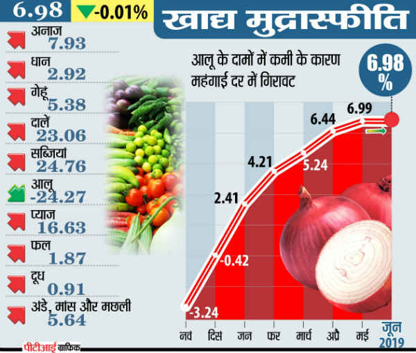 किसानों पर बढ़ रहा तनाव
