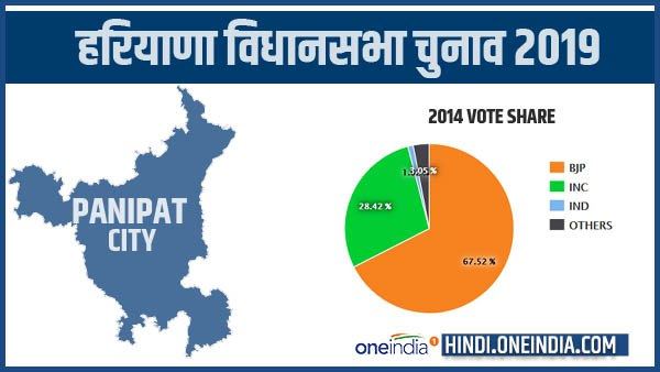 Panipat City Panipat City