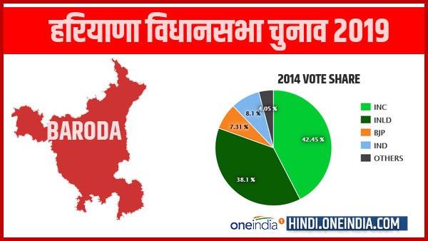 Baroda Baroda