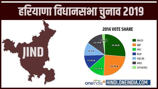 Jind Jind