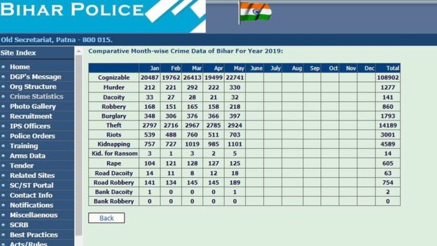 BIHAR POLICE BIHAR POLICE