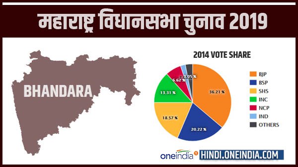 assembly elections 2019, maharashtra assembly elections 2019, bhandara, विधानसभा चुनाव 2019, महाराष्ट्र विधानसभा चुनाव, भंडारा, चुनाव assembly elections 2019, maharashtra assembly elections 2019, bhandara, विधानसभा चुनाव 2019, महाराष्ट्र विधानसभा चुनाव, भंडारा, चुनाव