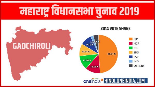 profile of Gadchiroli legislative assembly of maharashtra profile of Gadchiroli legislative assembly of maharashtra
