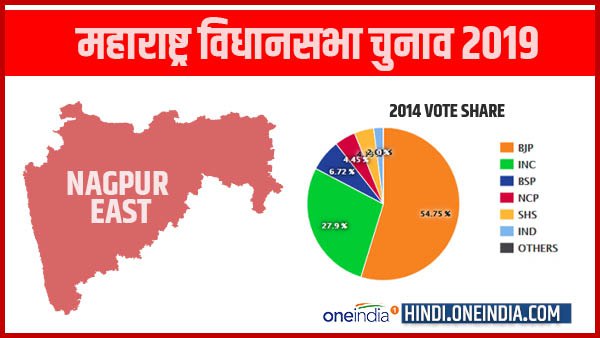 profile of NAGPUR east legislative assembly of maharashtra profile of NAGPUR east legislative assembly of maharashtra
