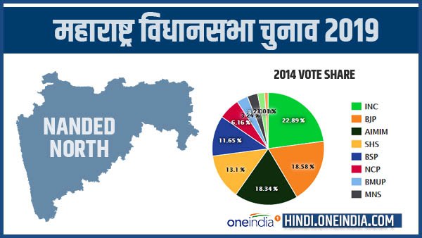 profile of nanded north legislative assembly of maharashtra profile of nanded north legislative assembly of maharashtra