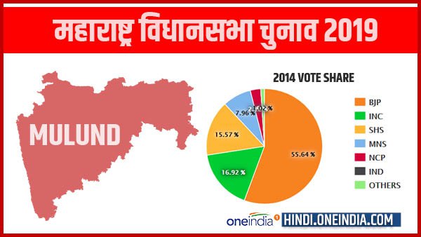profile of Mulund legislative assembly of maharashtra profile of Mulund legislative assembly of maharashtra