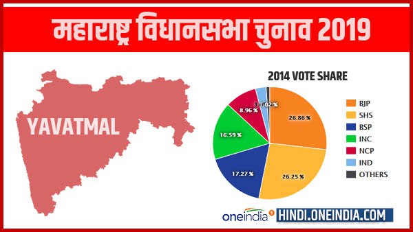 profile of yavatmal legislative assembly of maharashtra profile of yavatmal legislative assembly of maharashtra
