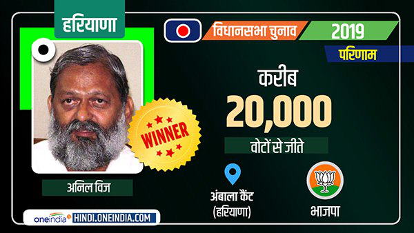 Ambala Cantt Election Result 2019 live updates Ambala Cantt Election Result 2019 live updates