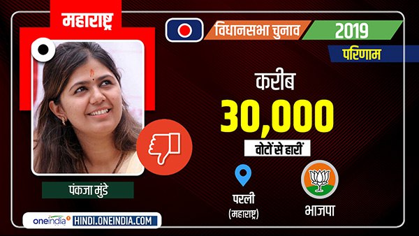 एनसीपी नेता और चचेरे भाई धनंजय से हारीं बहन पंकजा मुंडे एनसीपी नेता और चचेरे भाई धनंजय से हारीं बहन पंकजा मुंडे