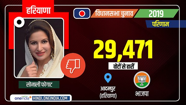 Adampur Election Results 2019 LIVE: Sonali Phogat vs Kuldeep Bishnoi Adampur Election Results 2019 LIVE: Sonali Phogat vs Kuldeep Bishnoi