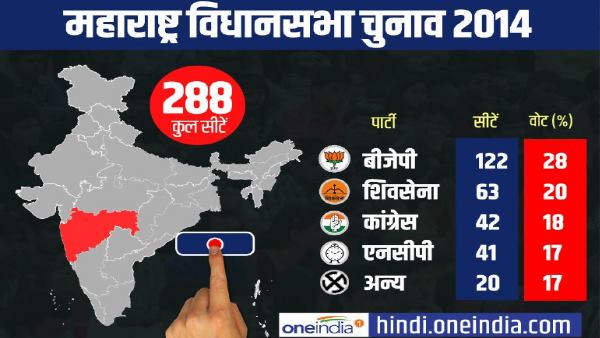 साल 2014 में किसको कितनी सीट?