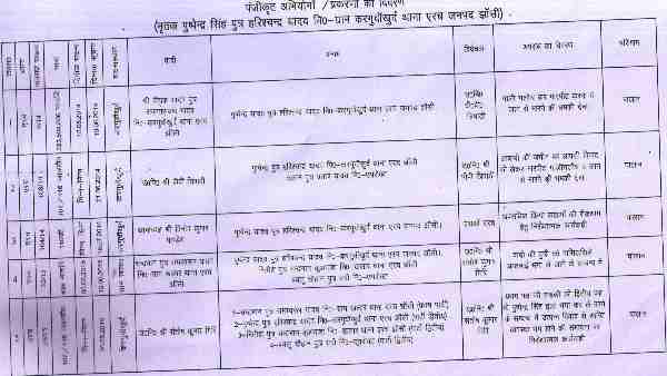 पुष्पेंद्र का है आपराधिक इतिहास