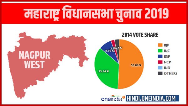 profile of nagpur west legislative assembly of maharashtra 2019 profile of nagpur west legislative assembly of maharashtra 2019
