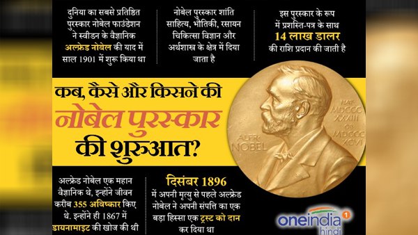 नोबेल प्राइज सम्मान का प्रतीक