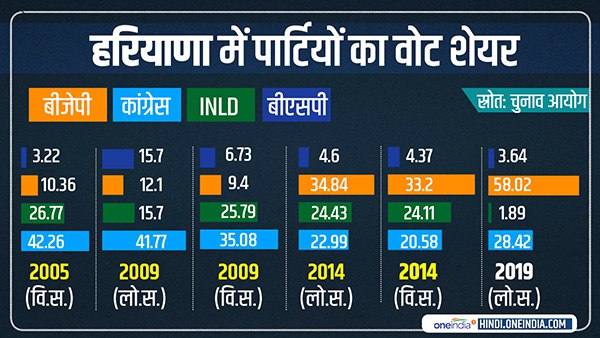 क्या कहता है ट्रेंड?